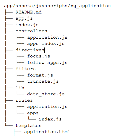 Type organization